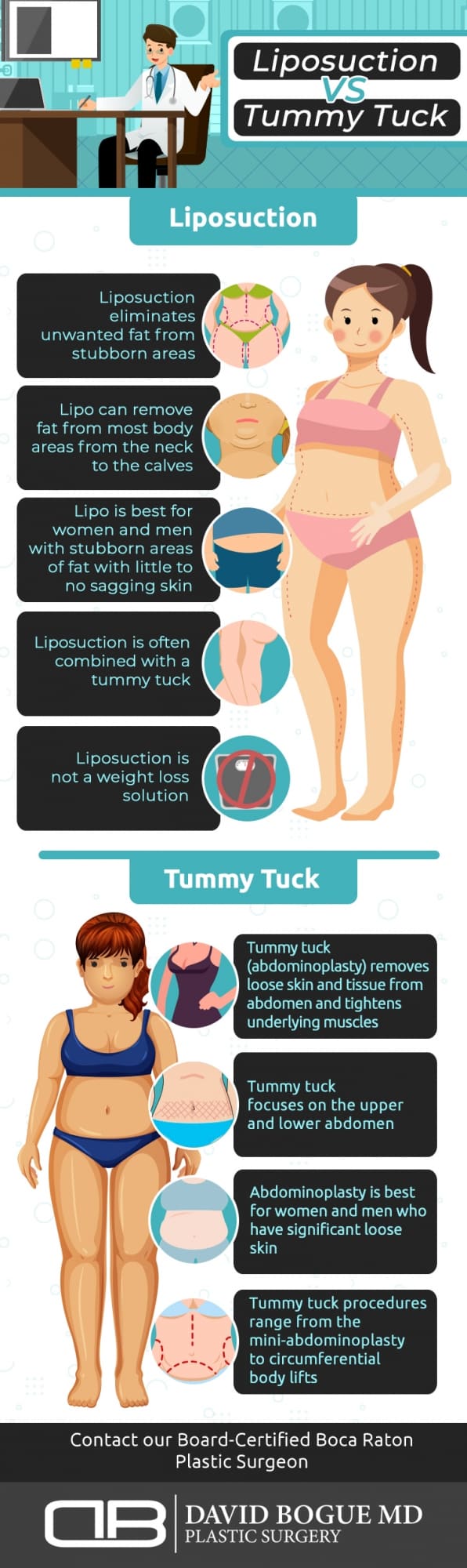 Tummy Tuck vs Liposuction: Which Is Right for You?